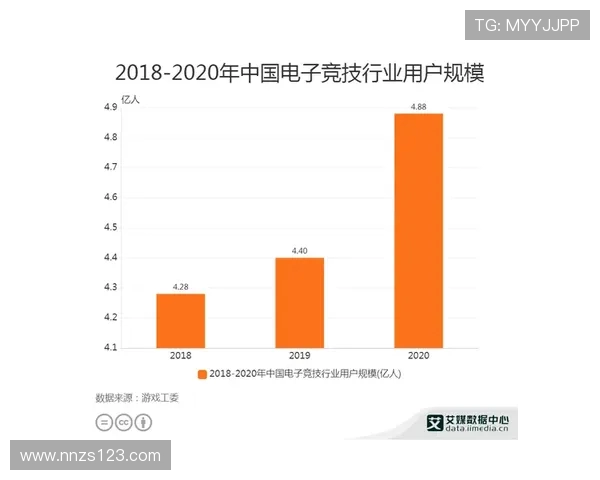 电子竞技行业快速崛起引发全球关注 电竞文化与未来发展趋势分析 电子竞技行业快速崛起引发全球关注 电竞文化与未来发展趋势分析
