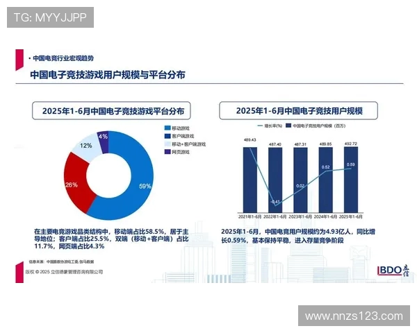 电竞产业快速崛起推动全球游戏文化变革与创新发展趋势分析 电竞产业快速崛起推动全球游戏文化变革与创新发展趋势分析