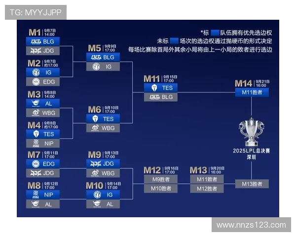赛后分析BLG与TES对决的实力对比与战术解析