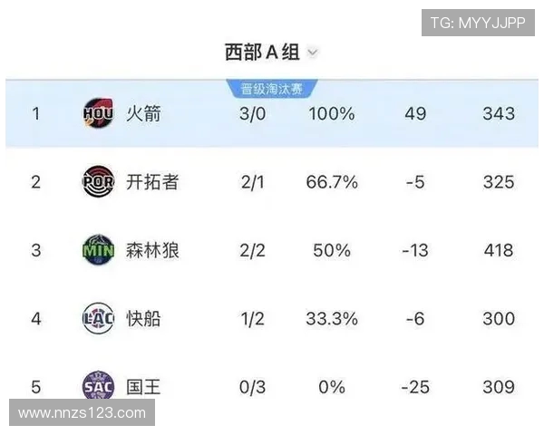 2015年NBA季后赛雷霆与马刺对决数据分析与精彩回顾
